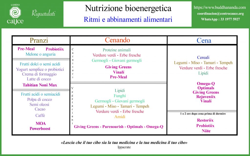 Nutrizione bioenergetica